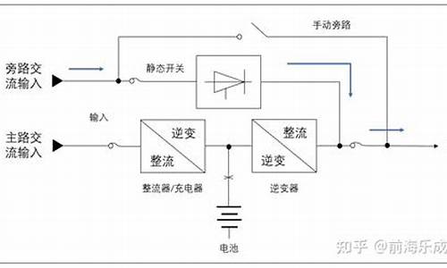 艾默生ups故障灯红灯怎么办_艾默生up