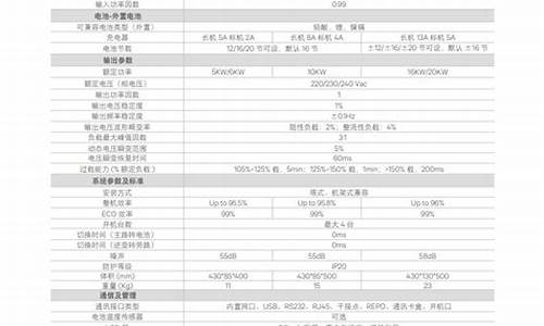 佛山维谛ups电源60k价格_维谛ups用户说明书