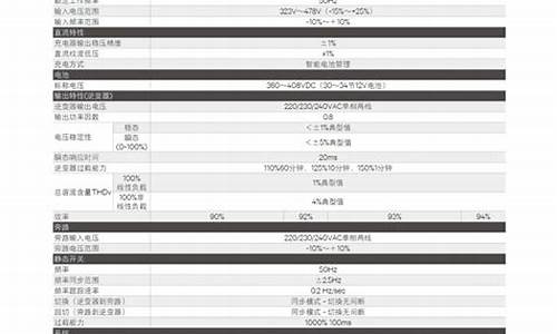 维谛ups指示灯图解_维谛ups故障代码怎么解决