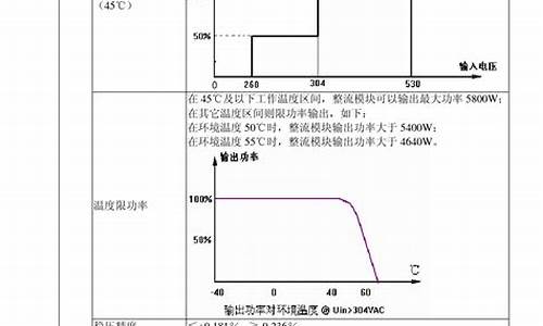 艾默生电源说明书_艾默生电源模块使用说明