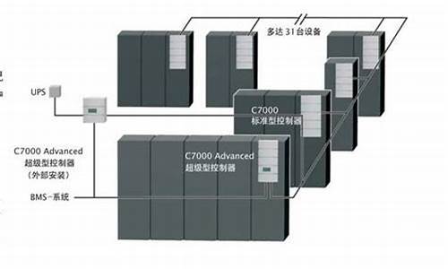 艾默生pex空调维护手册_维修艾默生空调