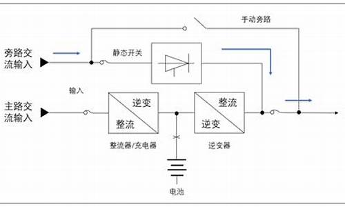 艾默生ups按键功能_艾默生ups关机步骤