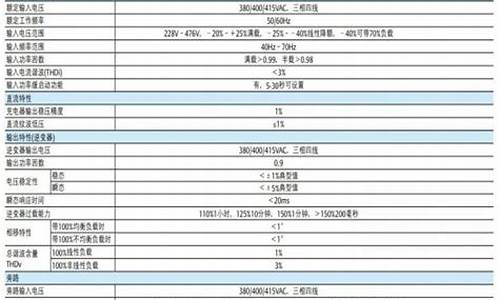 艾默生ups报价_艾默生ups 400电话