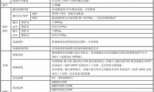 维谛电源模块型号大全_维谛dme22