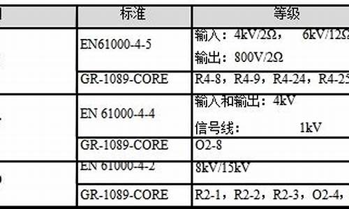 艾默生电源维修_艾默生电源黄灯常亮怎么回事